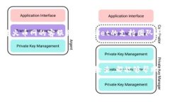 要将FIL币从火币网提取到