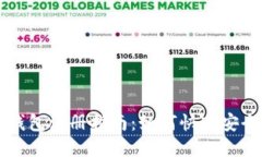 比特币钱包注册指南：如何快速安全地签到