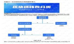 如何从夸克钱包安全转出USDT：详细步骤与注意事