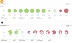 如何批量注册以太坊钱包：终极指南