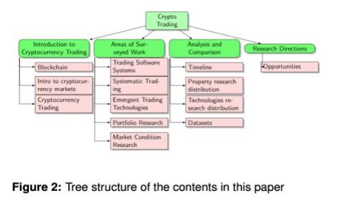 瑞波币如何转移到Trust Wallet？完整指南与常见问题解答