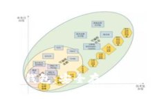 库神比特币硬件钱包：安全存储数字资产的最佳