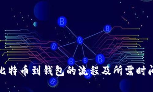 定投比特币到钱包的流程及所需时间详解