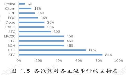 以太坊全节点钱包当前空间需求及存储策略解析