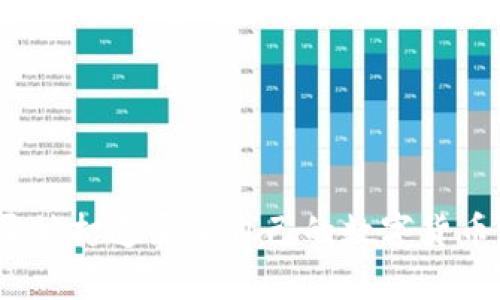 tpWallet：从零开始打造属于自己的数字货币button/button