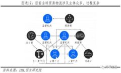 如何在tpWallet中购买USDT：详尽指南