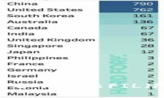 以太坊钱包中如何显示FIL（Filecoin）资产