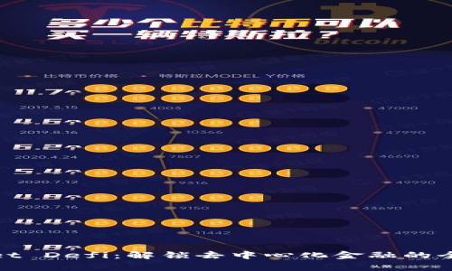 tpWallet Defi：解锁去中心化金融的全新体验