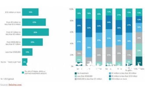tpWallet里的代币交易指南：如何在tpWallet中安全交易代币？