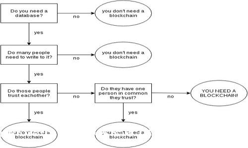tpWallet交易所如何卖币：新手指南与实用技巧